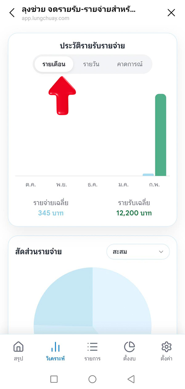 ข้อมูลวิเคราะห์ โดยลุงช่วย