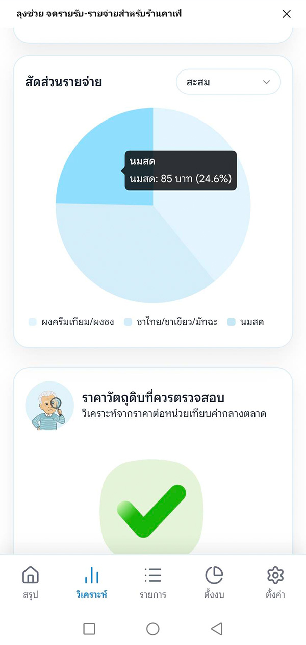 สัดส่วนรายจ่าย