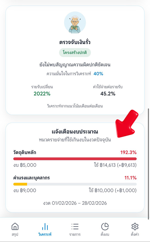 แจ้งเตือนงบประมาณ จากลุงช่วย