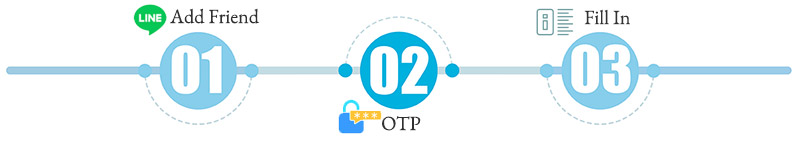 สมัครใช้งานลุงช่วย