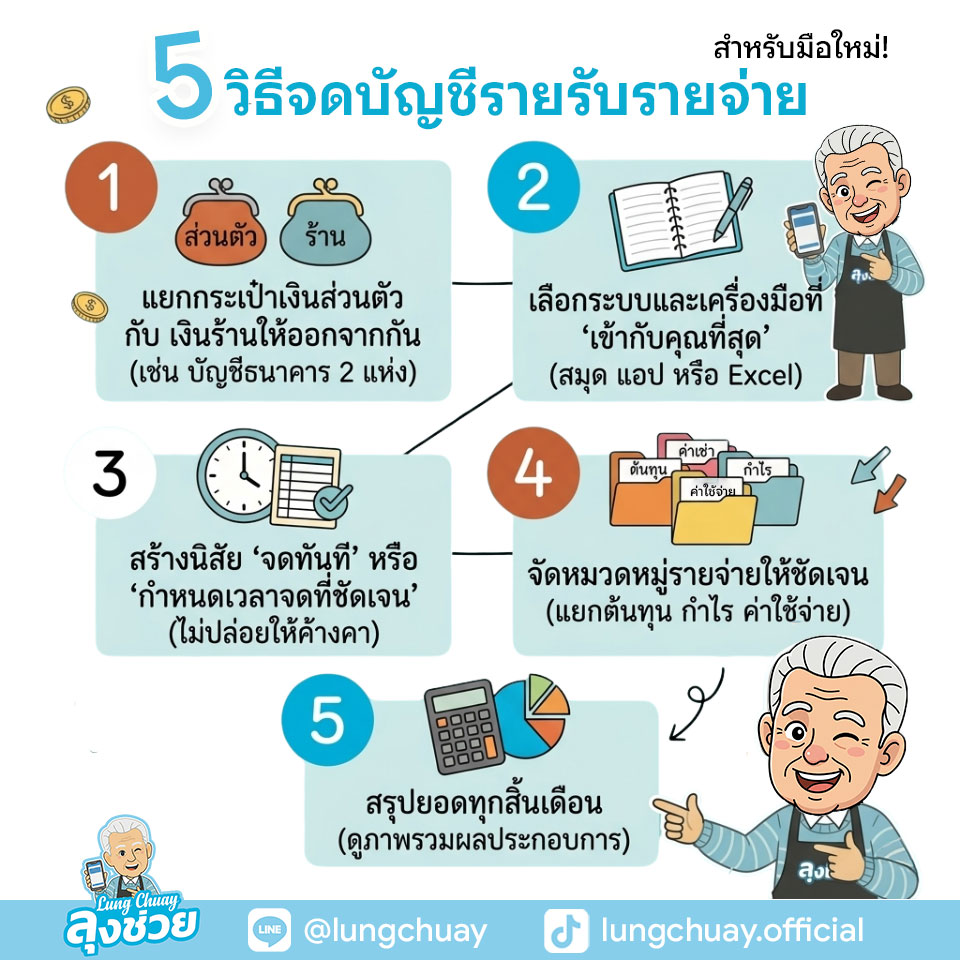 วิธีจดบัญชีรายรับรายจ่าย แบบ Step-by-Step ที่พ่อค้าแม่ค้ามือใหม่สามารถทำตามได้ทันที