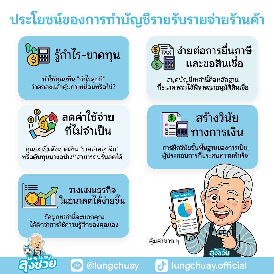 ประโยชน์ที่คุณจะได้จากการเรียนรู้ วิธีจดบัญชีรายรับรายจ่าย นั้นคุ้มค่ามาก ๆ สำหรับธุรกิจของคุณ