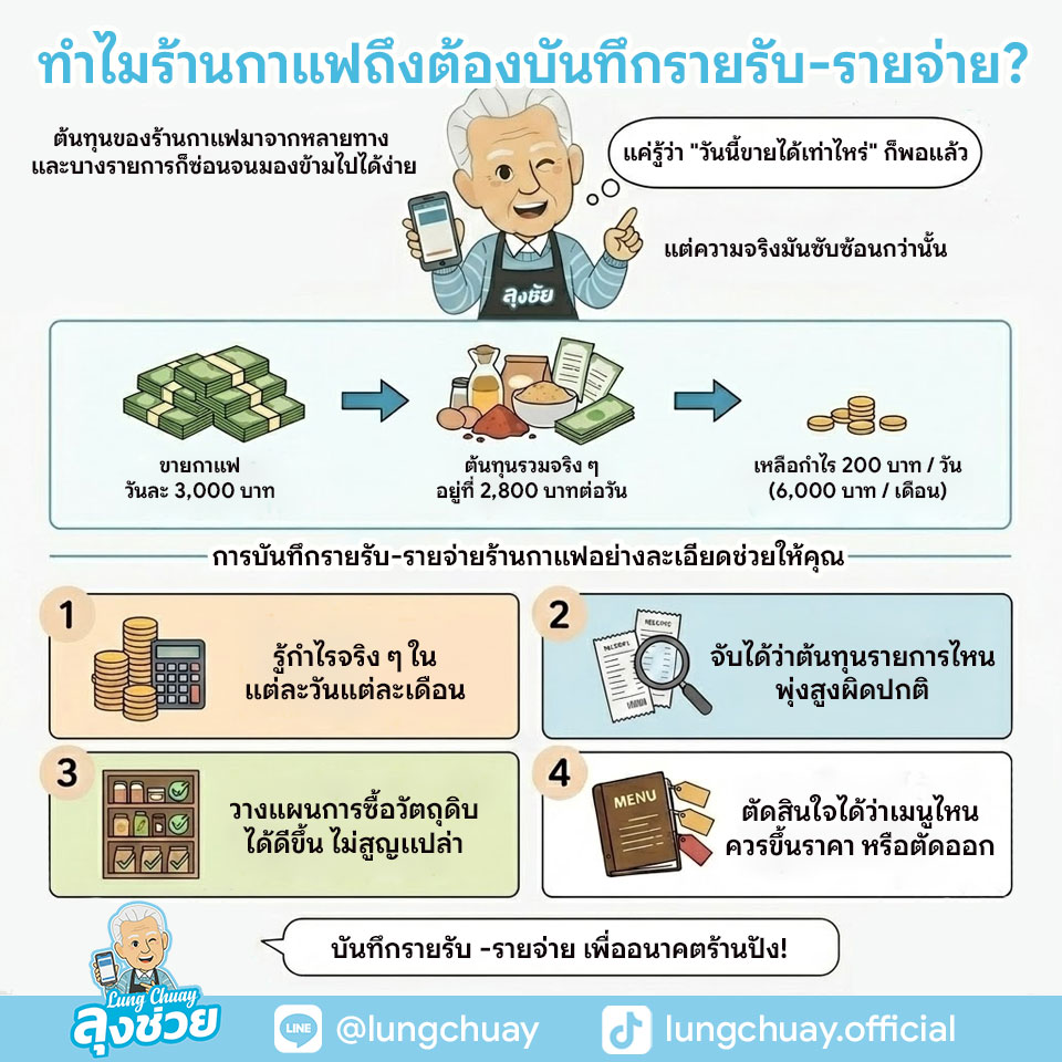 ทำไมร้านกาแฟถึงต้อง บันทึกรายรับ-รายจ่ายร้านกาแฟ หลายคนคิดว่าแค่รู้ว่าวันนี้ขายได้เท่าไหร่