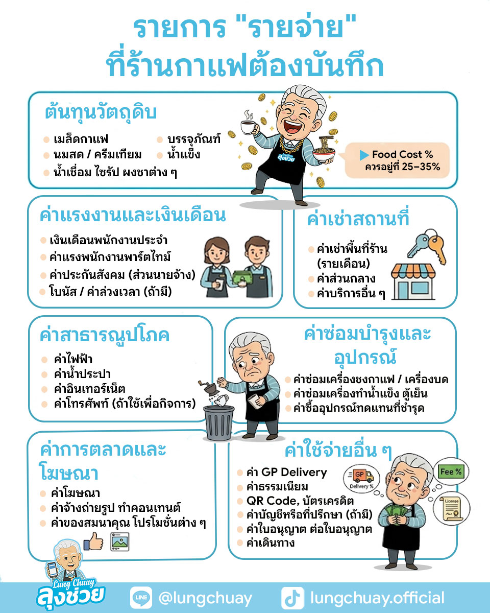 รายการรายจ่าย ที่ร้านกาแฟต้องบันทึก