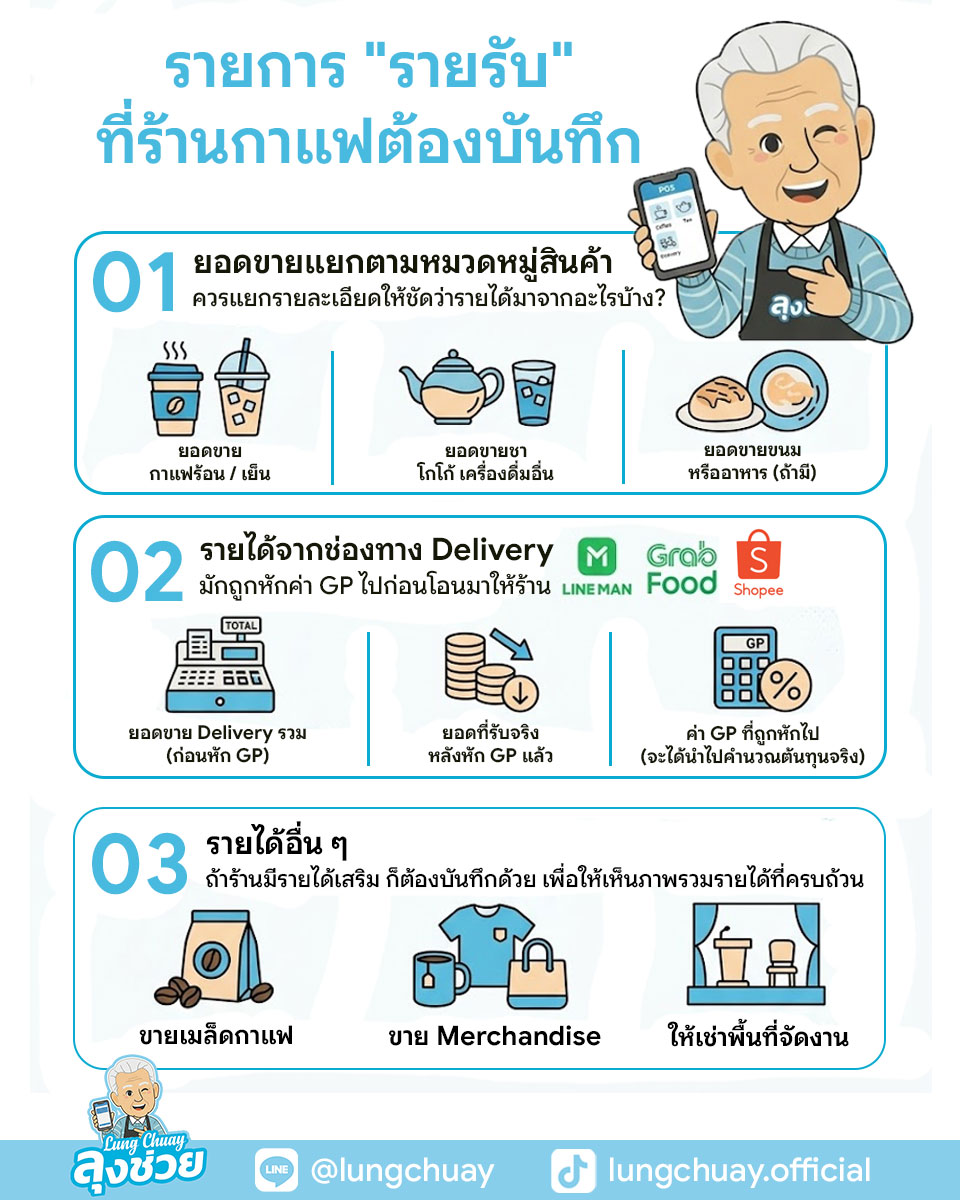 รายการรายรับ ที่ร้านกาแฟต้องบันทึก