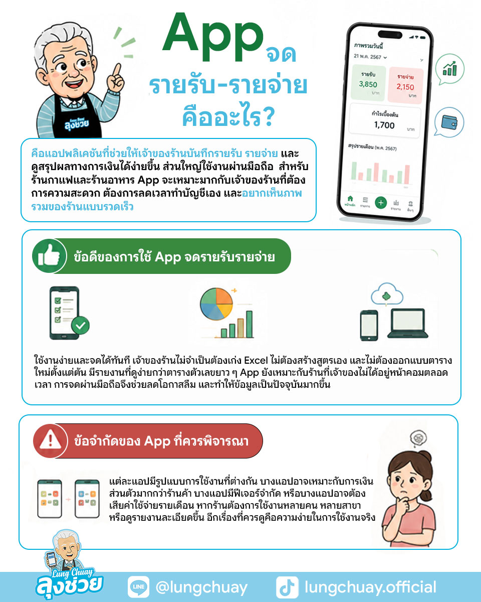 จดรายรับ-รายจ่าย Excel หรือ App แบบไหนเหมาะกับร้านกาแฟ ร้านอาหาร และร้านค้า พร้อมข้อดี ข้อเสีย และวิธีเลือกให้เหมาะกับคุณ