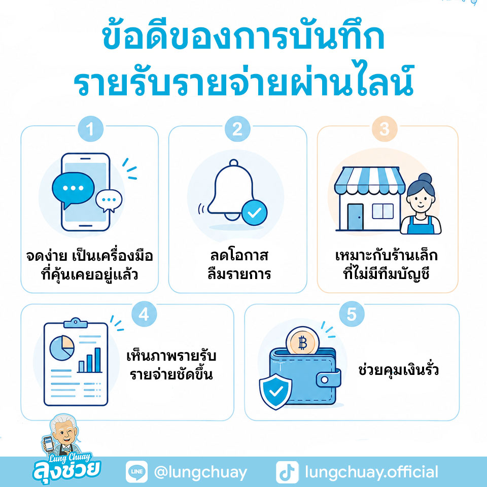 บันทึกรายรับรายจ่ายผ่านไลน์เพราะเป็นวิธีที่ง่าย เข้าถึงได้ และเข้ากับพฤติกรรมของเจ้าของร้านไทยที่ใช้ LINE อยู่แล้วทุกวัน ไม่ต้องเรียนรู้ระบบซับซ้อน ไม่ต้องเปิดหลายแอป แค่พิมพ์ข้อมูลในช่องแชท