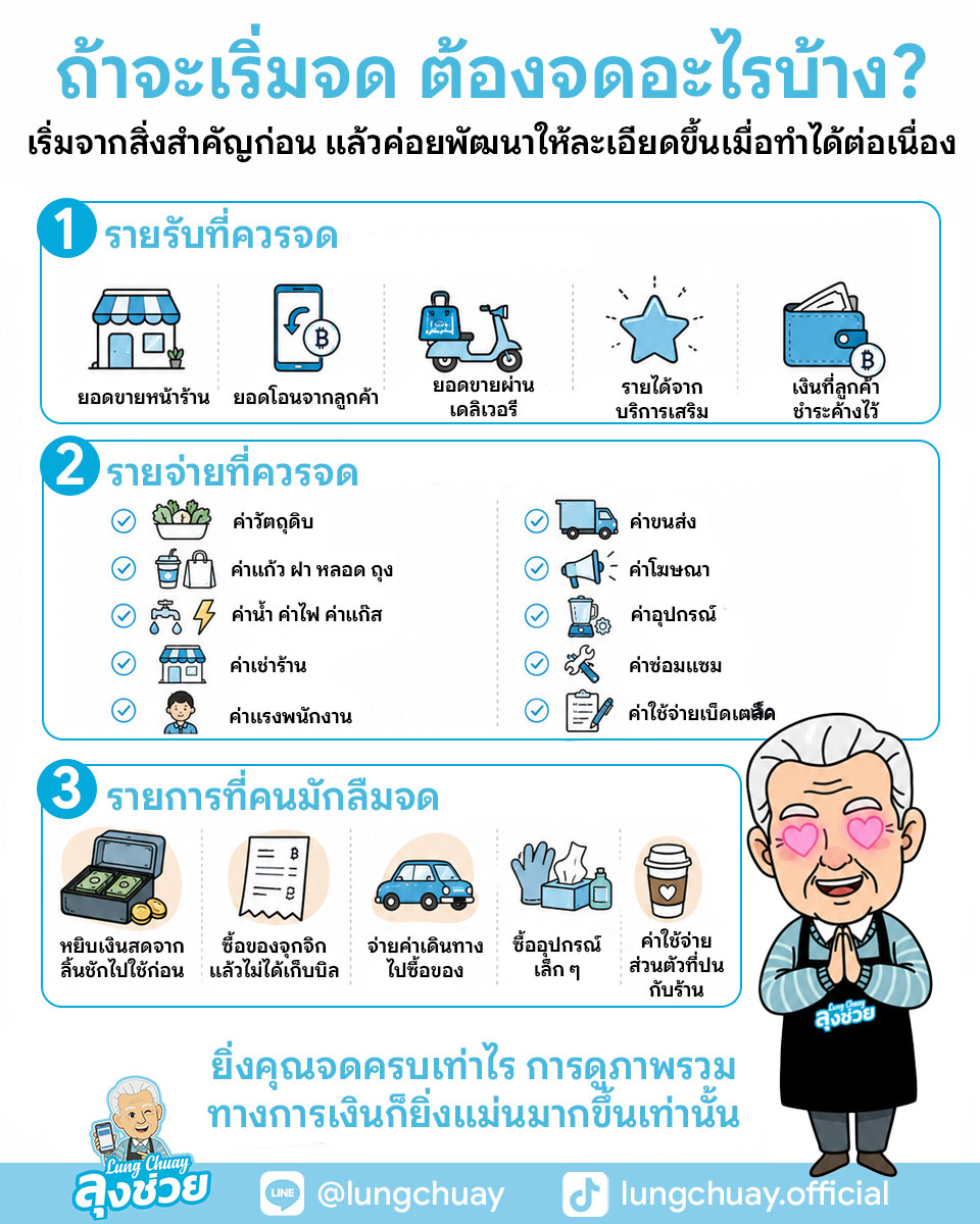 บันทึกรายรับรายจ่ายผ่านไลน์ เพราะเป็นวิธีที่ง่าย เข้าถึงได้ และเข้ากับพฤติกรรมของเจ้าของร้านไทยที่ใช้ LINE อยู่แล้วทุกวัน ไม่ต้องเรียนรู้ระบบซับซ้อน ไม่ต้องเปิดหลายแอป แค่พิมพ์ข้อมูลในช่องแชท