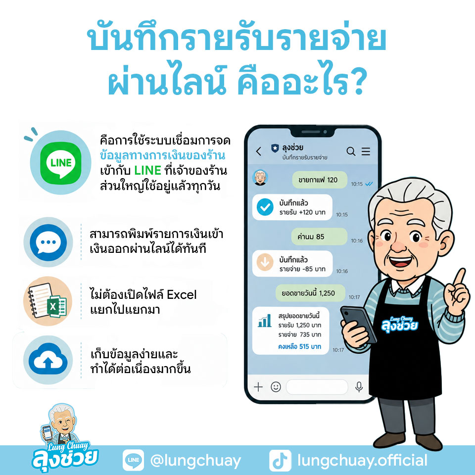 บันทึกรายรับรายจ่ายผ่านไลน์ เพราะเป็นวิธีที่ง่าย เข้าถึงได้ และเข้ากับพฤติกรรมของเจ้าของร้านไทยที่ใช้ LINE อยู่แล้วทุกวัน ไม่ต้องเรียนรู้ระบบซับซ้อน ไม่ต้องเปิดหลายแอป แค่พิมพ์ข้อมูลในช่องแชท