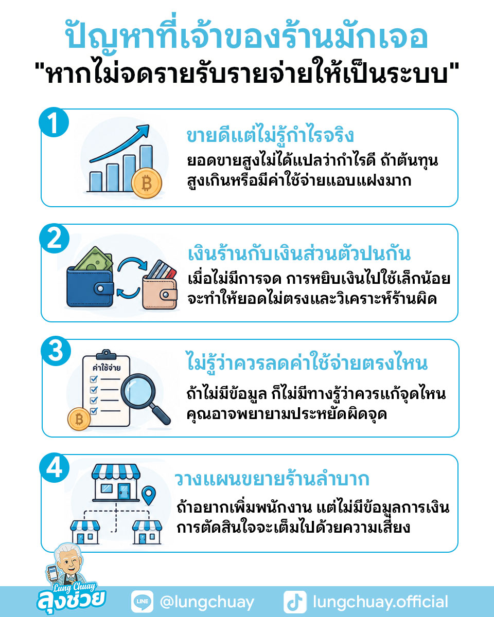 บันทึกรายรับรายจ่ายผ่านไลน์เพราะเป็นวิธีที่ง่าย เข้าถึงได้ และเข้ากับพฤติกรรมของเจ้าของร้านไทยที่ใช้ LINE อยู่แล้วทุกวัน ไม่ต้องเรียนรู้ระบบซับซ้อน ไม่ต้องเปิดหลายแอป แค่พิมพ์ข้อมูลในช่องแชท