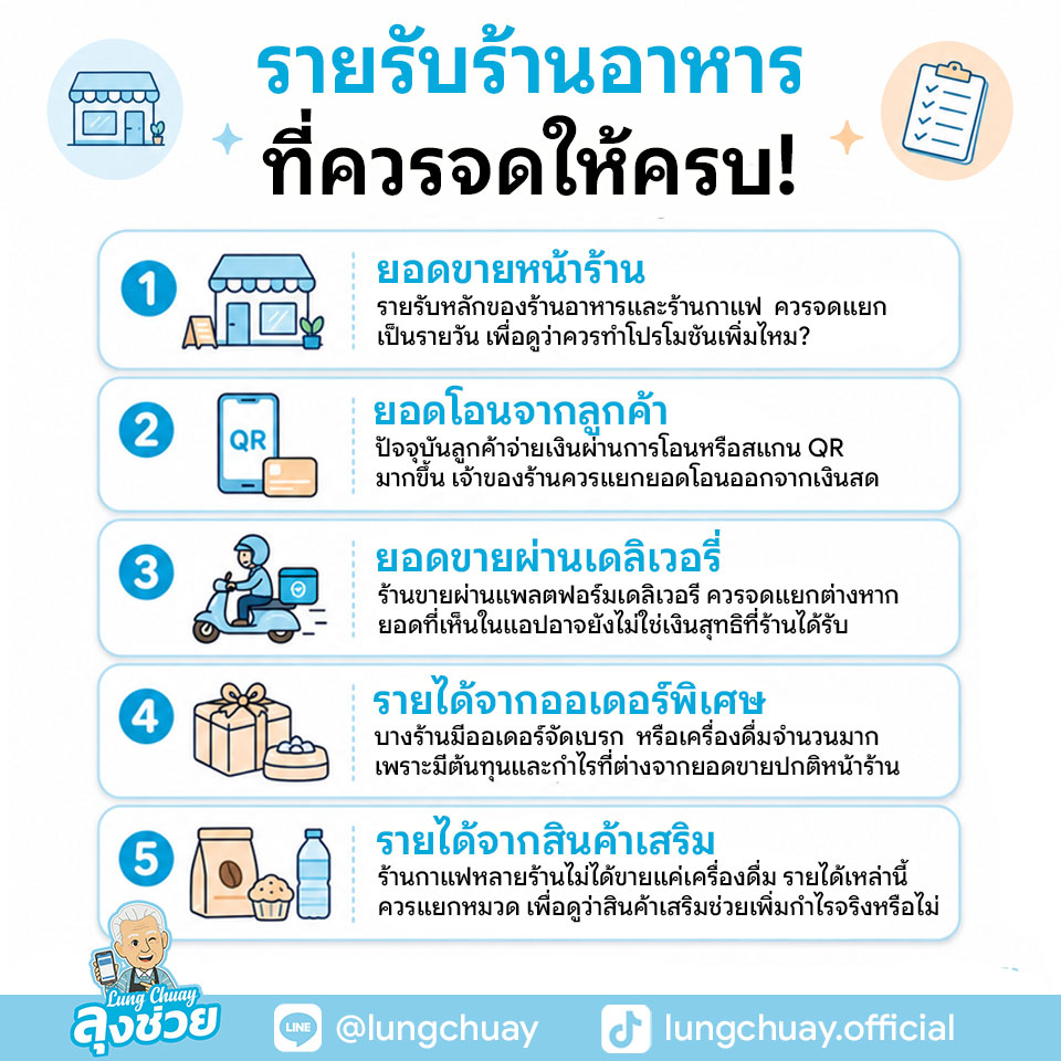 การจดรายรับไม่ใช่แค่เขียนว่า วันนี้ขายได้เท่าไร แต่ควรแยกประเภทให้ชัด เพื่อให้รู้ว่าเงินมาจากช่องทางไหนบ้าง