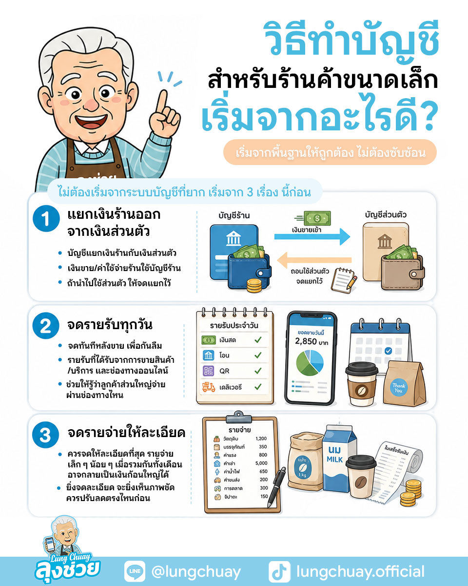 วิธีทำบัญชีสำหรับร้านค้าขนาดเล็ก สำหรับร้านกาแฟและร้านอาหาร จดรายรับรายจ่าย คำนวณกำไร คุมต้นทุนง่าย มือใหม่ก็เริ่มได้