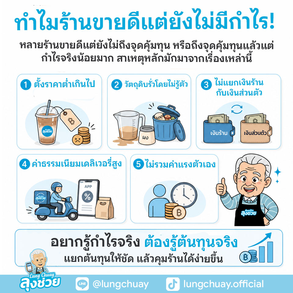 คำนวณจุดคุ้มทุนร้านอาหารง่าย ๆ พร้อมสูตร ตัวอย่างร้านกาแฟ และร้านอาหาร อ่านก่อนเปิดร้าน