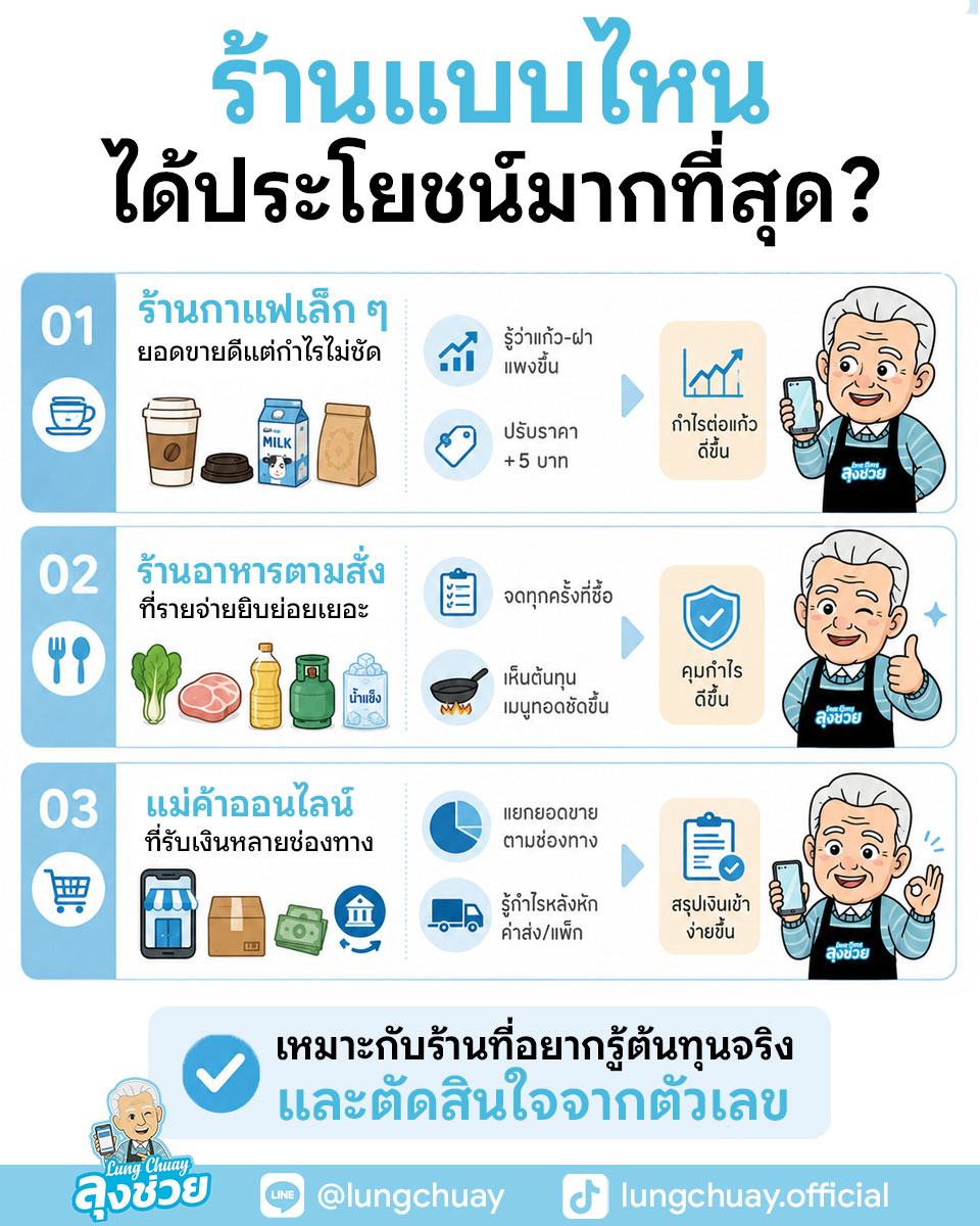 ทำบัญชีร้านค้าผ่าน LINE ตัวช่วยสำหรับพ่อค้าแม่ค้า จดรายรับรายจ่าย กำไรขาดทุน จัดการเงินแบบง่าย ๆ โดยไม่ต้องลงแอปใหม่หรือเรียนบัญชีซับซ้อน