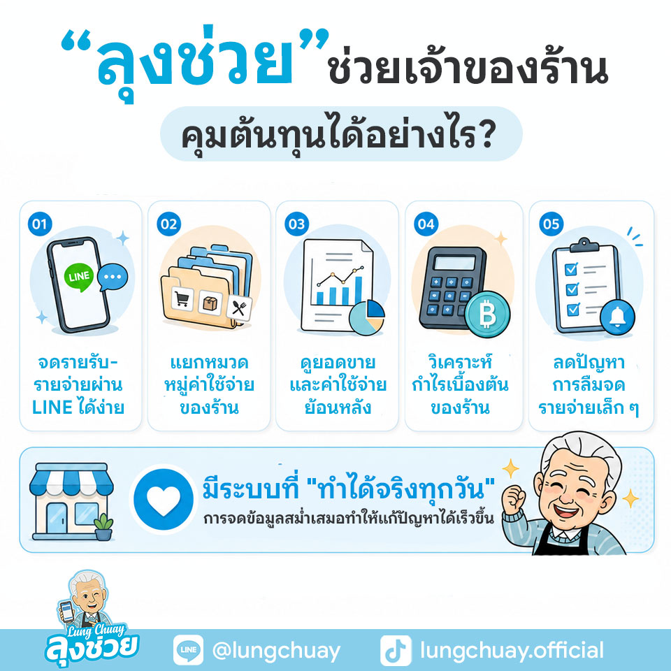 วิธีคำนวณต้นทุนร้านค้า สำหรับร้านอาหาร ร้านกาแฟ ร้านค้าขนาดเล็ก พร้อมสูตรคำนวณต้นทุน ตั้งราคาขาย จุดคุ้มทุน และคุมกำไร