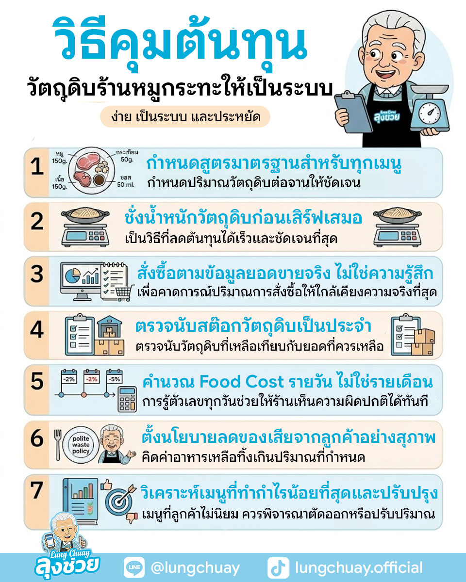 วิธีคุมต้นทุนวัตถุดิบ ร้านหมูกระทะ ให้เป็นระบบ