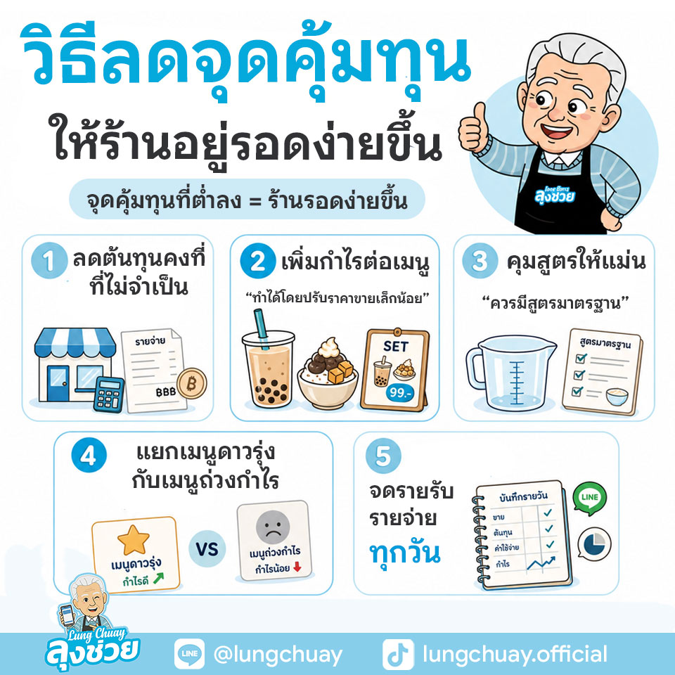 คำนวณจุดคุ้มทุนร้านอาหาร ง่าย ๆ พร้อมสูตร ตัวอย่างร้านกาแฟ และร้านอาหาร อ่านก่อนเปิดร้าน