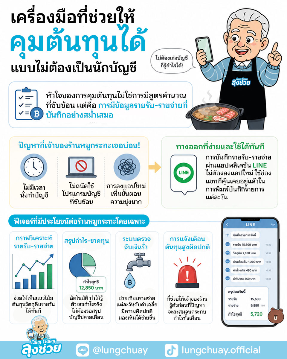 เครื่องมือคุมต้นทุน ร้านหมูกระทะ ผ่าน LINE