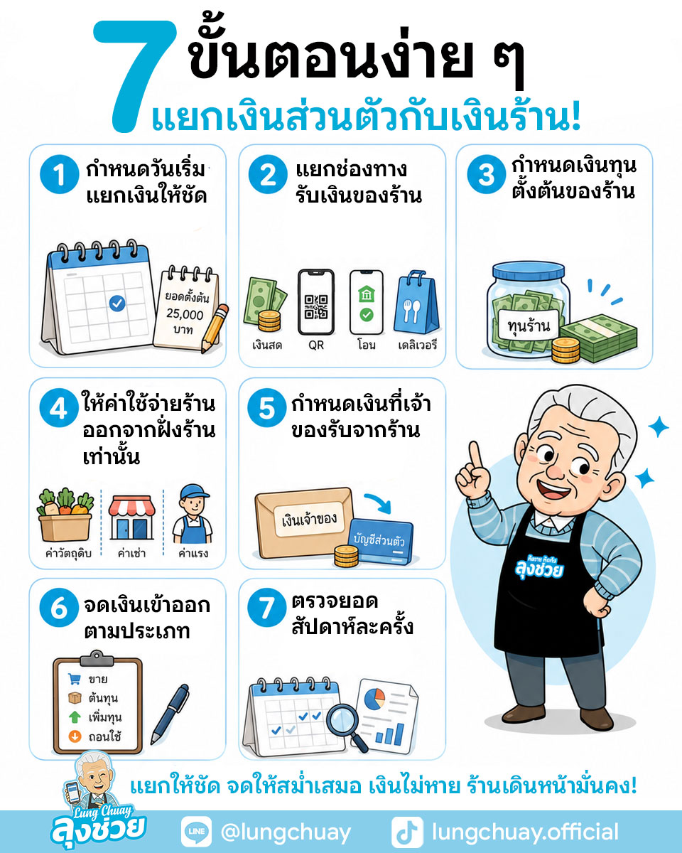 7 ขั้นตอน แยกเงินส่วนตัวกับเงินร้าน ให้เงินไม่หาย