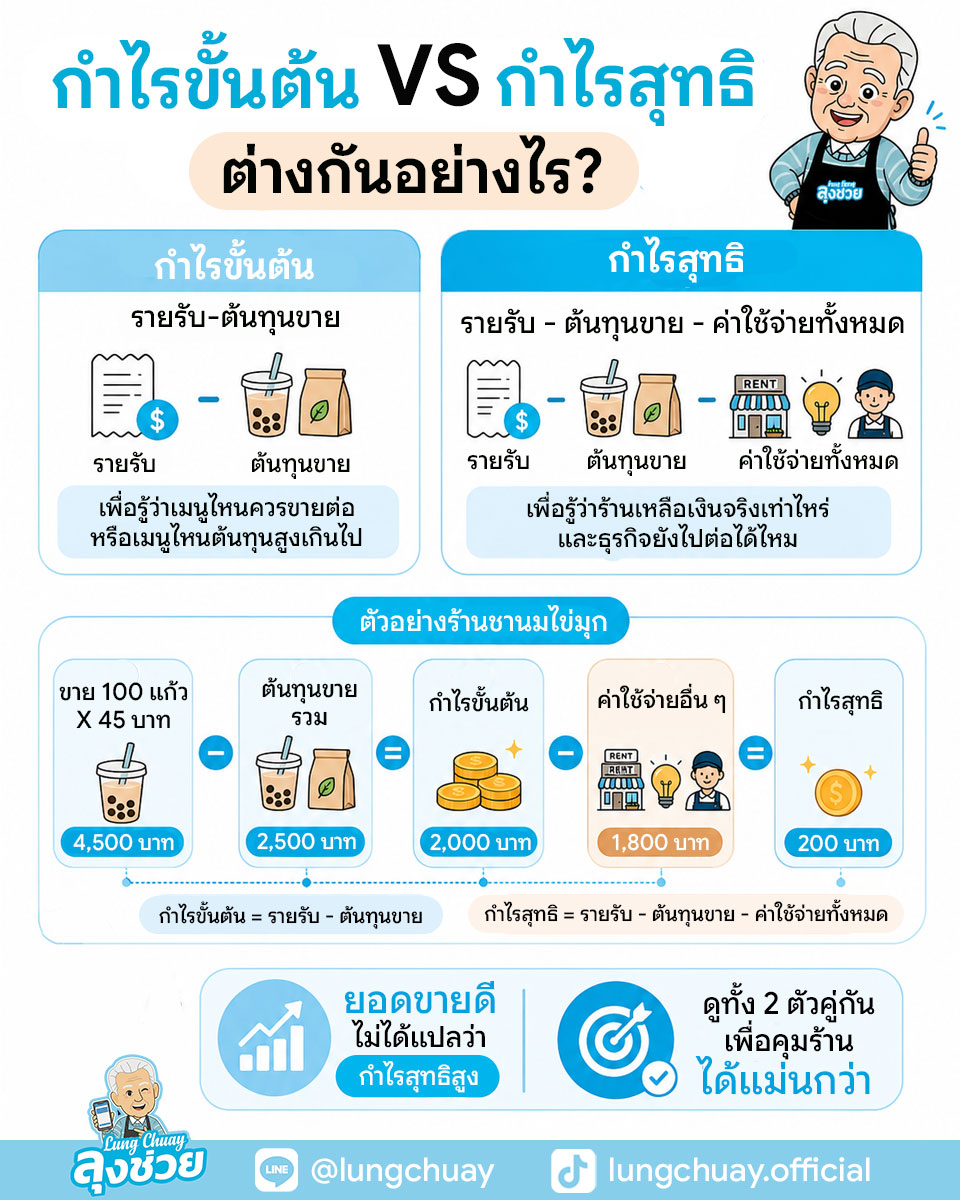 กำไรขั้นต้นกับกำไรสุทธิต่างกันอย่างไร