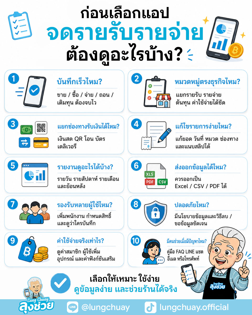 ก่อนเลือกแอปรายรับรายจ่ายร้านค้า ต้องดูความเร็ว หมวดหมู่ ช่องทางรับเงิน รายงาน ความปลอดภัย และค่าใช้จ่ายจริง