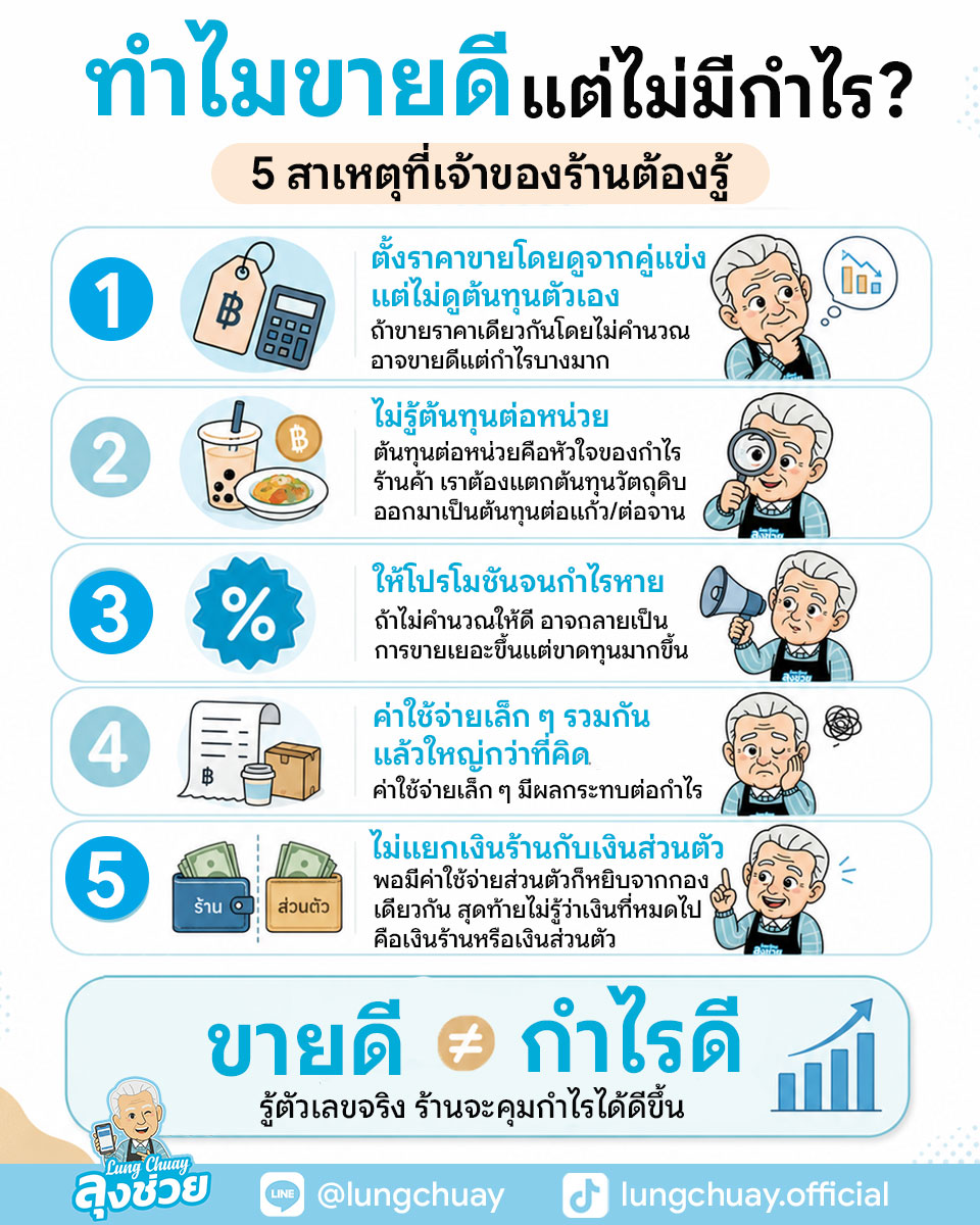 ทำไมขายดีแต่ไม่มีกำไร 5 สาเหตุที่เจ้าของร้านต้องรู้