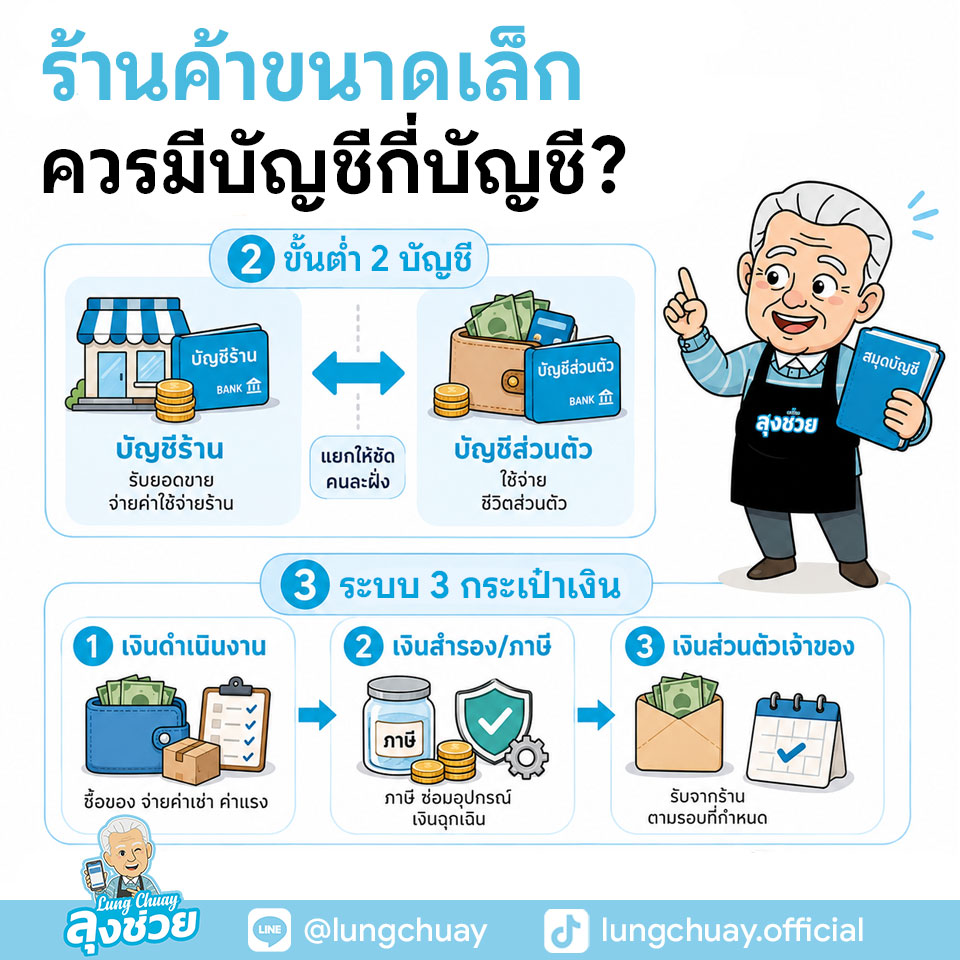 ร้านค้าขนาดเล็กควรมีบัญชีกี่บัญชีเพื่อแยกเงินร้าน