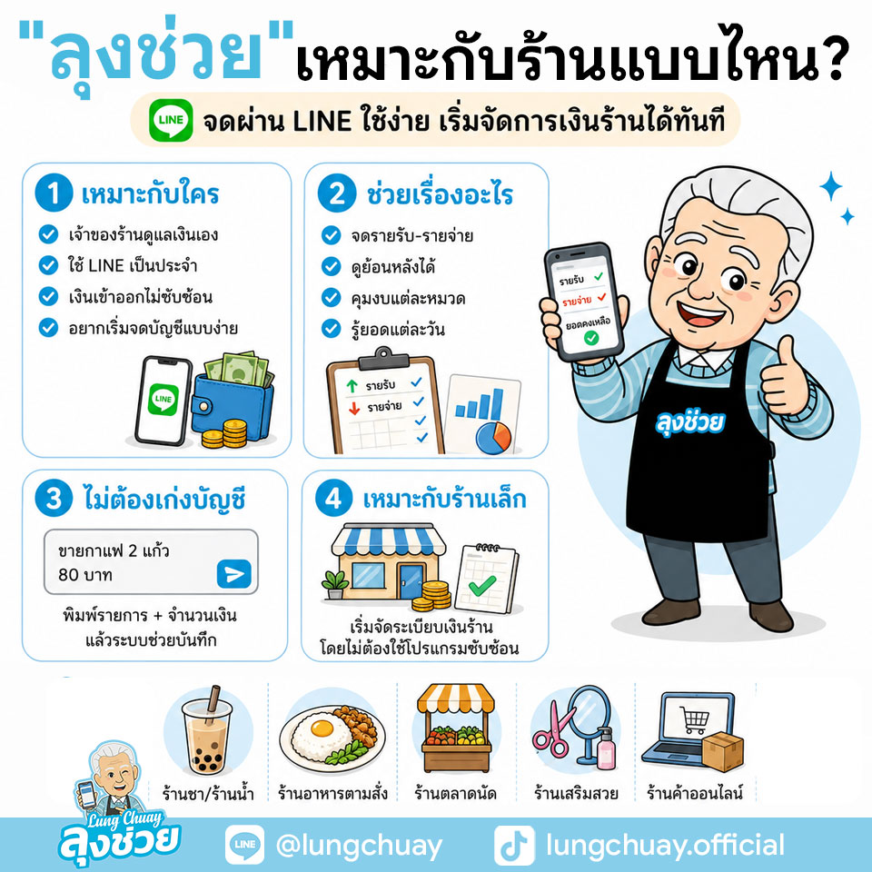 ลุงช่วย แอปรายรับรายจ่ายร้านค้า เหมาะกับร้านเล็ก ร้านชา ร้านอาหาร ร้านตลาดนัด ร้านเสริมสวย และร้านค้าออนไลน์
