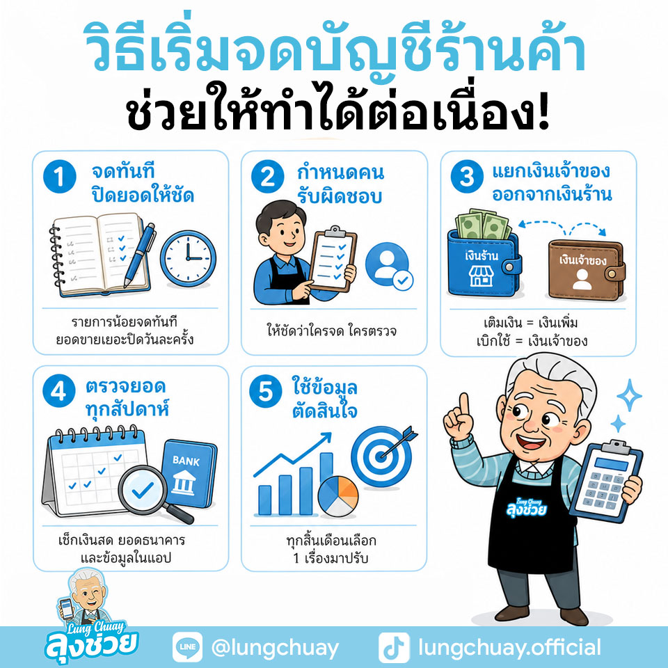 วิธีเริ่มจดบัญชีร้านค้าด้วยแอปรายรับรายจ่ายร้านค้า เพื่อจดทันที กำหนดคนรับผิดชอบ และตรวจยอดทุกสัปดาห์