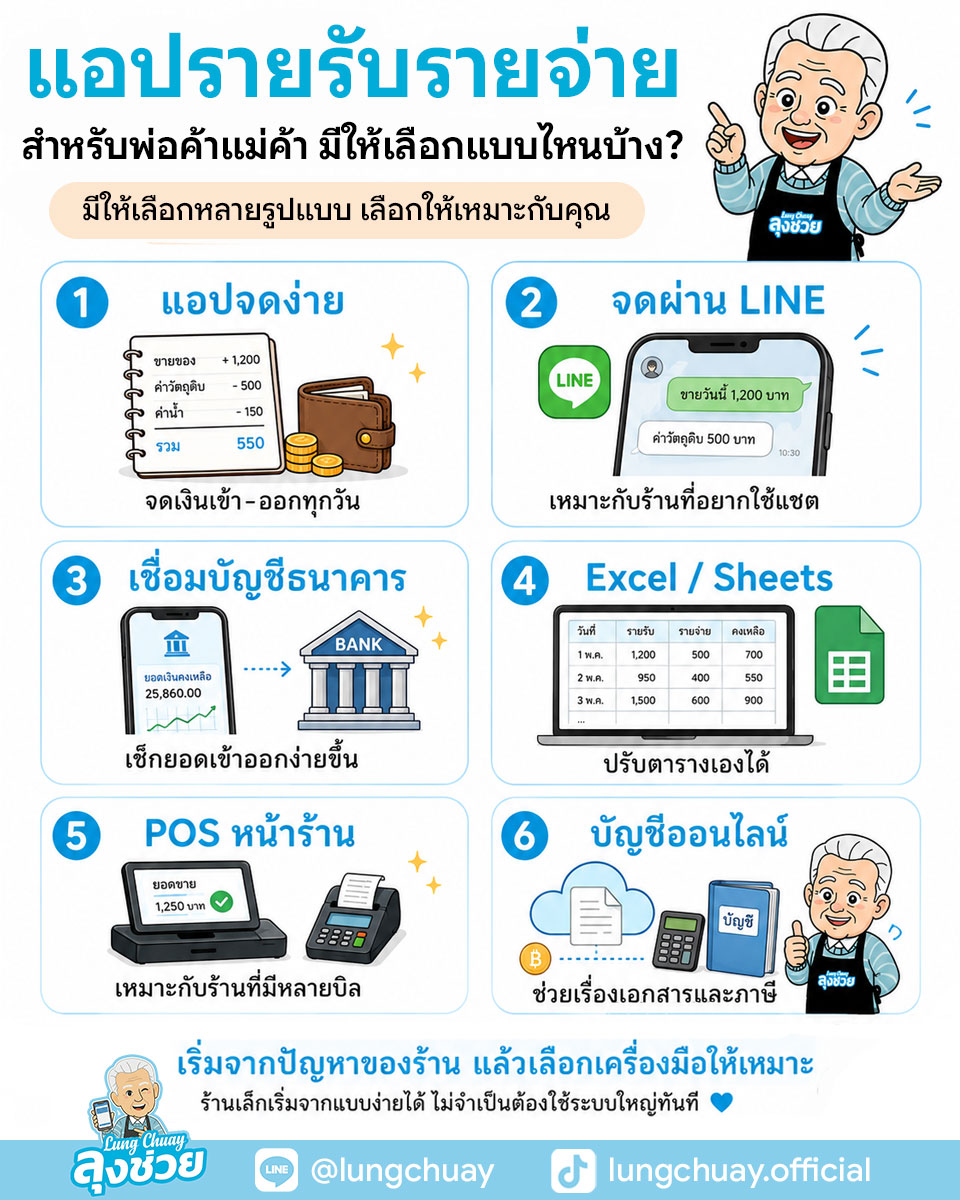 แอปรายรับรายจ่ายร้านค้า สำหรับพ่อค้าแม่ค้า มีทั้งแอปจดง่าย จดผ่าน LINE เชื่อมบัญชีธนาคาร Excel POS และบัญชีออนไลน์